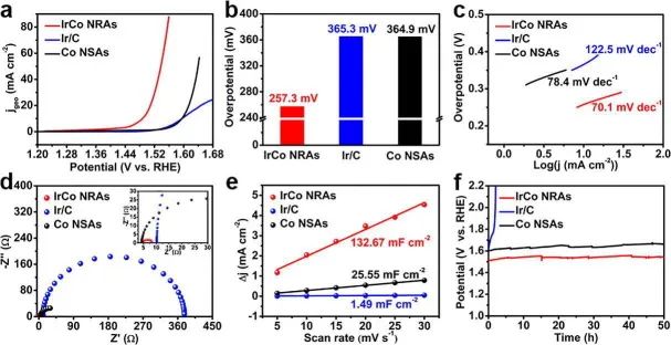 8篇催化頂刊：JACS、ACS Catal.、Nano Energy、JMCA、Chem. Eng. J.等成果