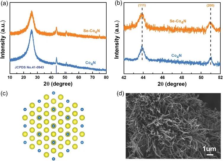 徐坤/李村成AFM：Se沉積調(diào)控Co4N納米線陣列的表面電子結(jié)構(gòu)助力高效HER