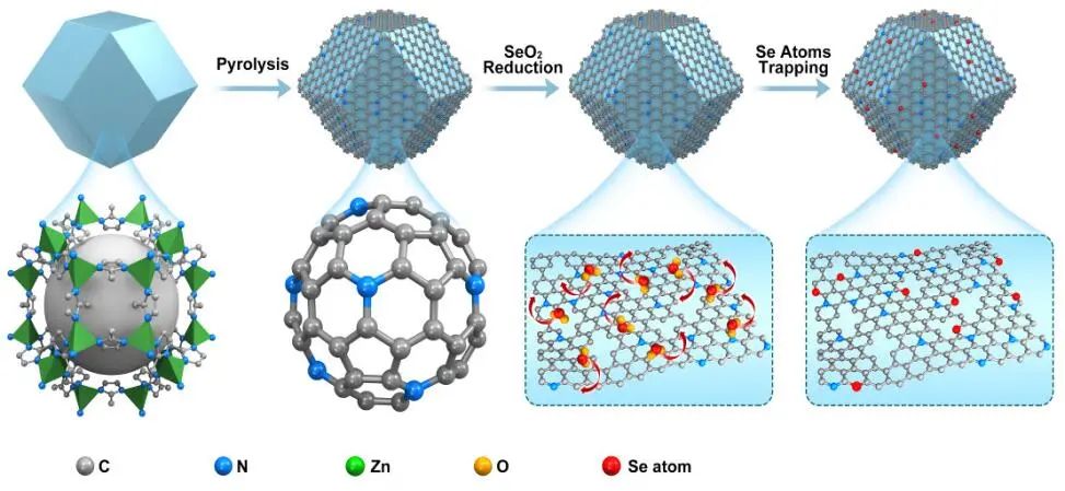 天大韓曉鵬Angew.：氮摻雜碳上原子分散的Se位點(diǎn)助力高效電催化ORR