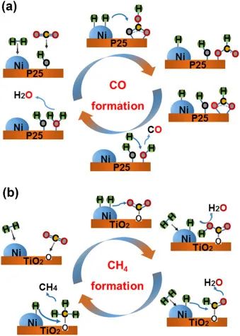 8篇催化頂刊：JACS、Nano Lett.、ACS Catal.、AM/Adv. Sci.、Small等最新成果