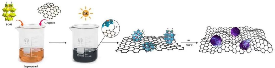 8篇催化頂刊：Nat. Commun.、ACS Nano、Nano Energy、Nano Lett.等成果