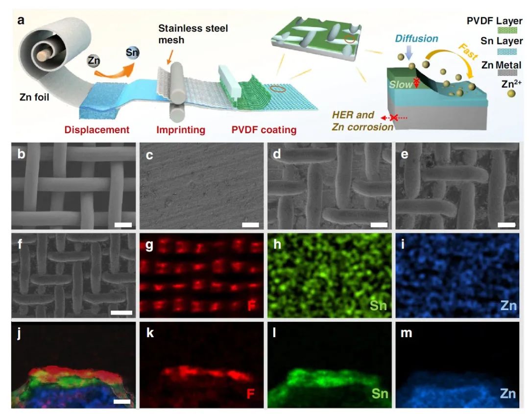 電池頂刊集錦：Nature子刊、Angew、EES、AFM、ACS Energy Lett.、ACS Nano等成果！