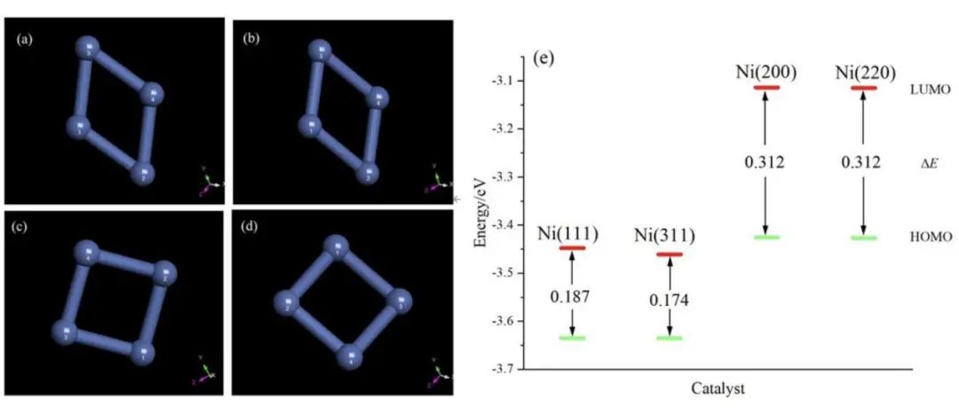 【純計(jì)算】New J. Chem.：?高效鎳基析氫反應(yīng)電催化劑的設(shè)計(jì)與性能研究