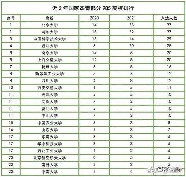 官宣：新增杰青11人、優(yōu)青15人！2023國(guó)家杰青優(yōu)青結(jié)果公布