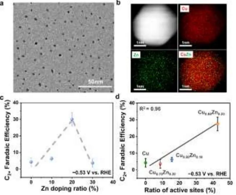 機(jī)器學(xué)習(xí)頂刊匯總：Nature、AM、JACS、Angew、Small Methods等成果