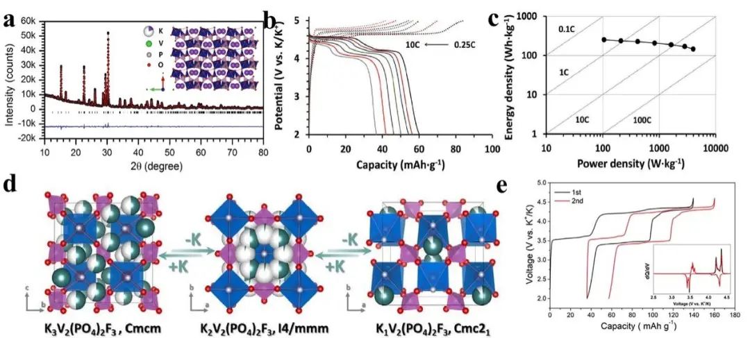 Materials Today Energy：鉀離子電池-無(wú)機(jī)正極材料-最新最全進(jìn)展