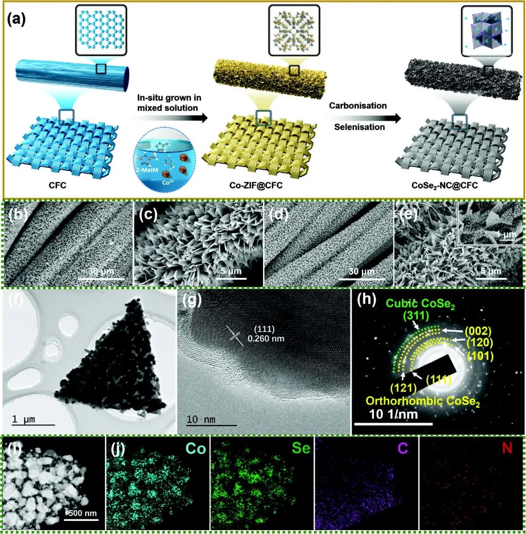 魯兵安/王星輝/程樹英Adv. Sci.：三維柔性鋰主體，10mA/cm2穩(wěn)定循環(huán)1600小時！