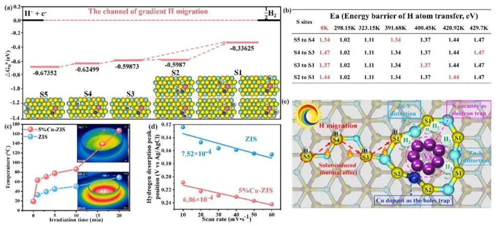 催化頂刊集錦：ACS Nano、ACS Catalysis、Small、Nano Letters等最新成果