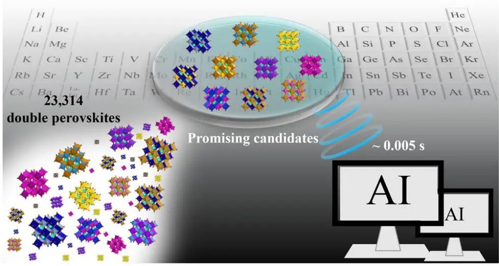 上交李金金ACS AMI: 僅需0.005秒，集成學(xué)習(xí)用于探索新型雙鈣鈦礦！