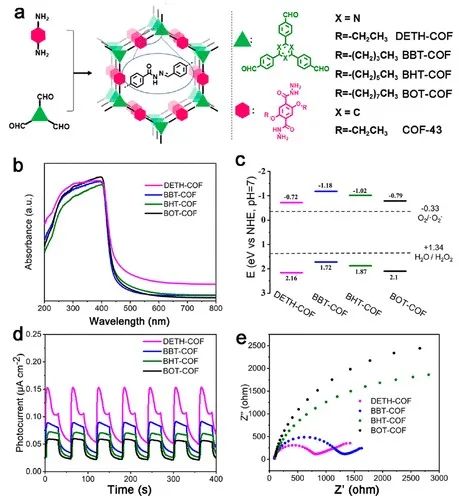 福大ACS Catalysis：光激發(fā)共價(jià)有機(jī)骨架上水合作用引發(fā)的水氧化途徑