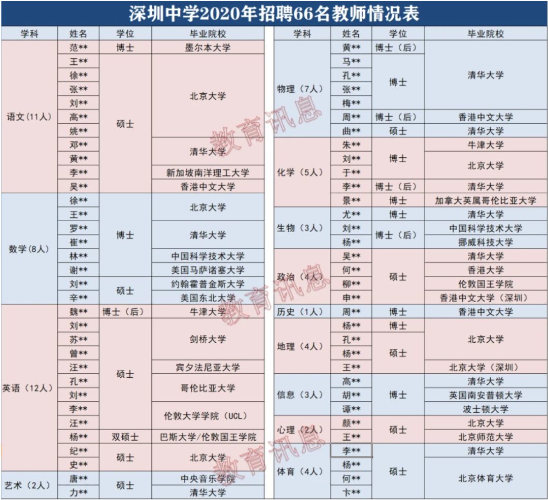 碩士發(fā)Nature，回家考公務(wù)員，是人才的浪費(fèi)嗎？