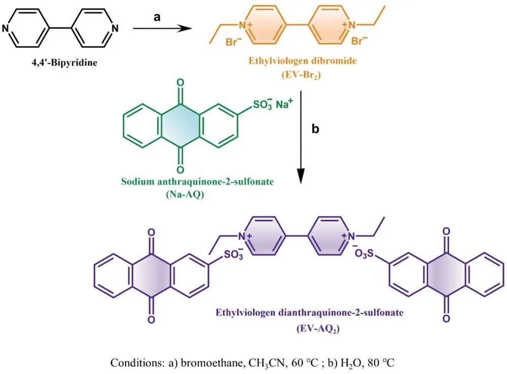 鄭大付永柱Adv. Sci.: 蒽醌偶聯(lián)紫精復(fù)合物實(shí)現(xiàn)鋰有機(jī)電池的可逆六電子存儲(chǔ)