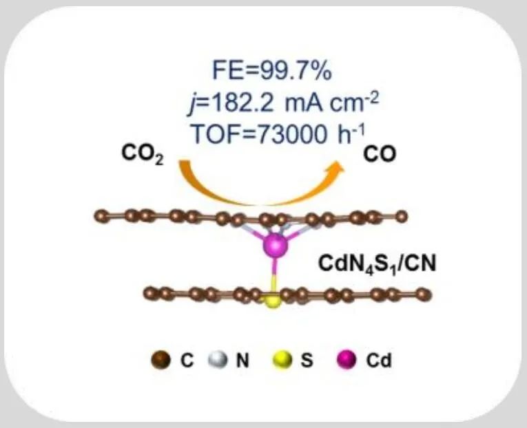 ?Angew.：FE為99.7%、TOF為73000 h-1! Cd SACs助力CO2RR