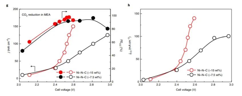 Nature Chemistry：石墨烯量子點輔助合成高金屬負(fù)載量單原子催化劑