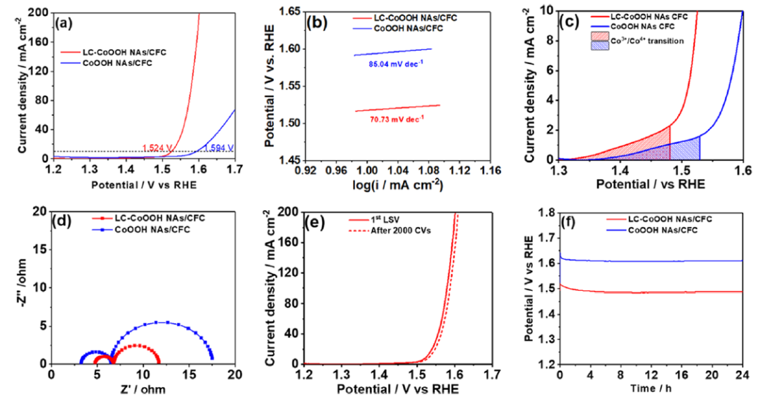 劉劍洪/張黔玲ACS Catalysis：新策略！構(gòu)建富晶界的短程有序結(jié)構(gòu)