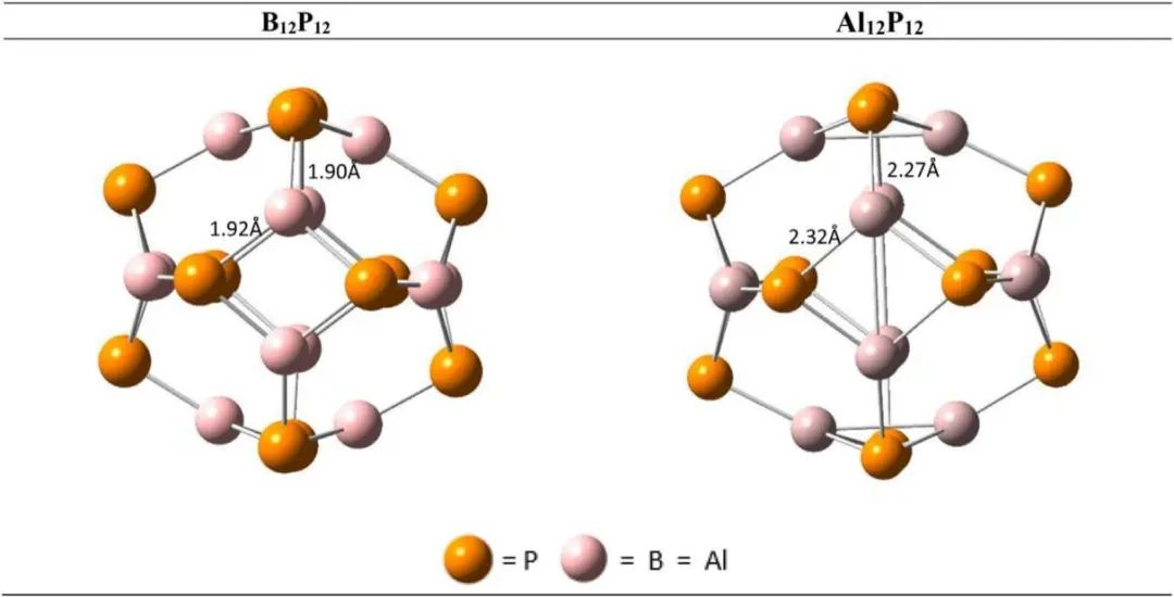 【純計(jì)算】Int. J. Hydrogen Energy：過渡金屬摻雜納米籠作為析氫反應(yīng)單原子催化劑