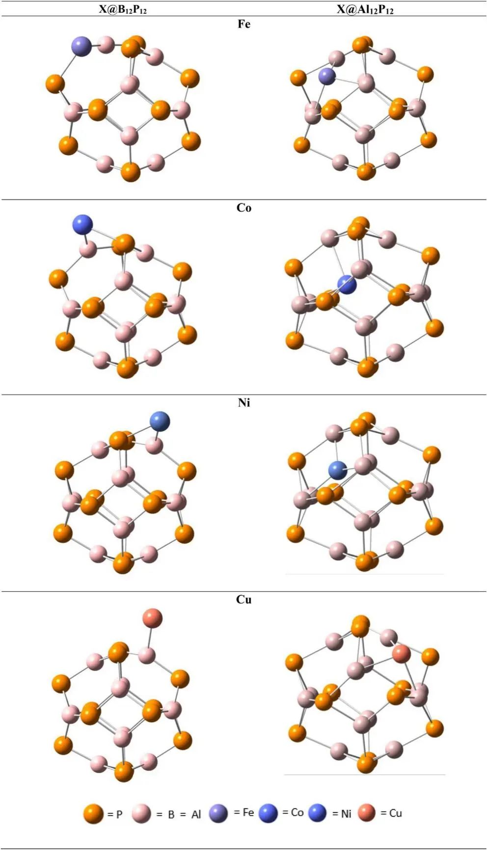 【純計(jì)算】Int. J. Hydrogen Energy：過渡金屬摻雜納米籠作為析氫反應(yīng)單原子催化劑