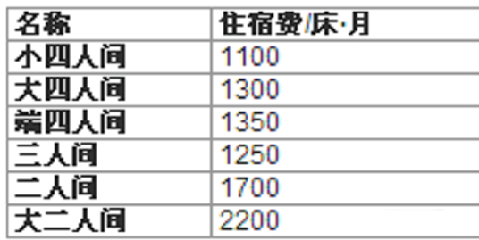 985高校明確不再為全部研究生提供宿舍！讀研費(fèi)用又要增加了嗎？