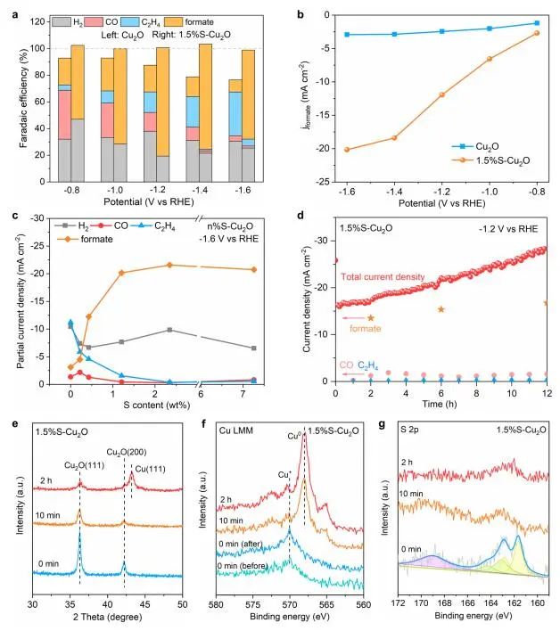 計(jì)算成果，8篇頂刊：Nature子刊、Angew、JACS、EES、AM、AFM等！