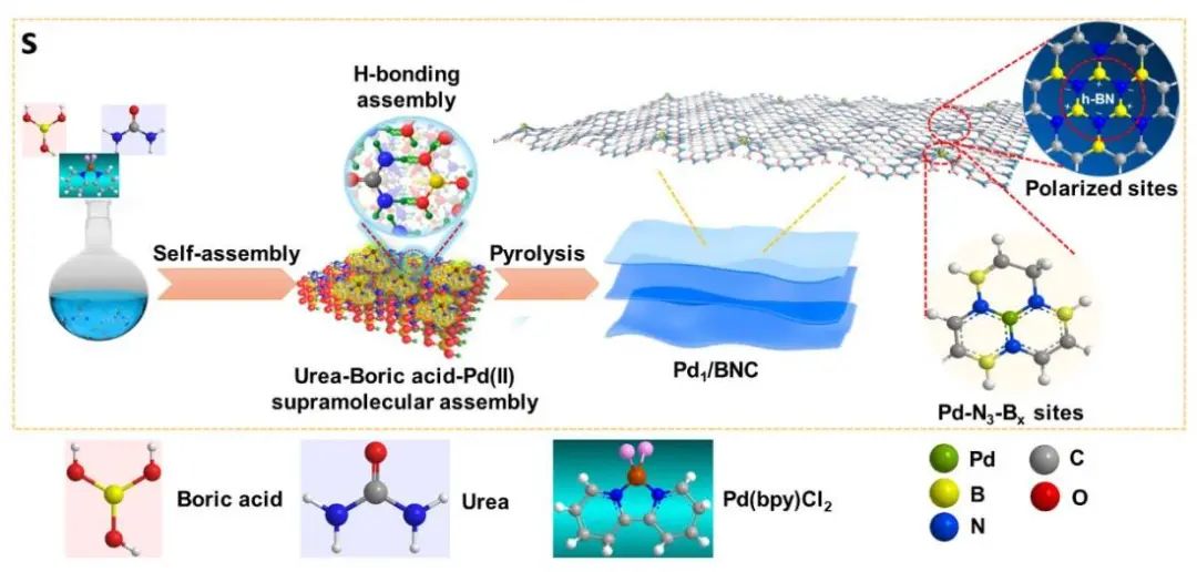 計算成果，8篇頂刊：Nature子刊、Angew、JACS、EES、AM、AFM等！