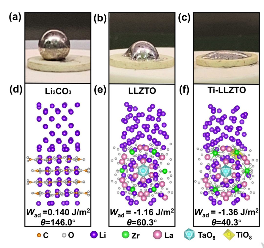 周偉東Angew：多層陶瓷固態(tài)電解質(zhì)解決LLZTO/Li界面問題！