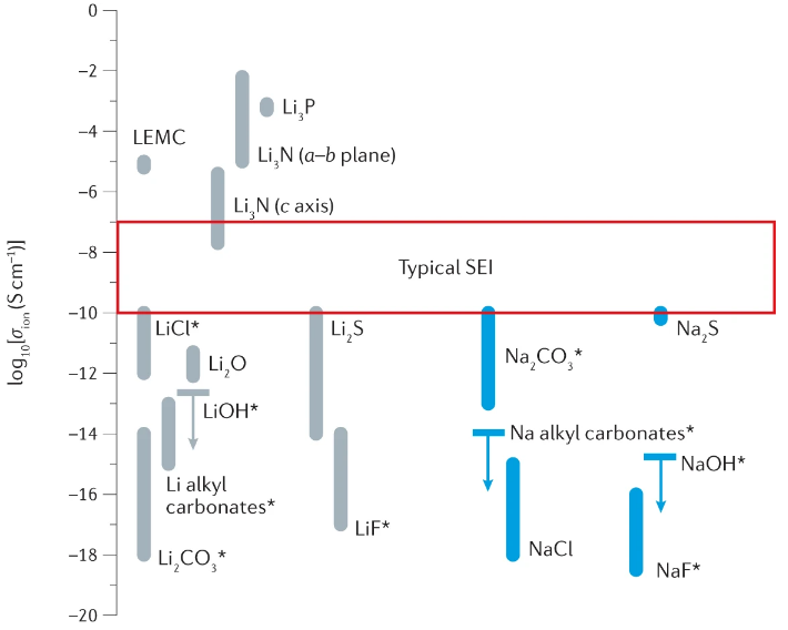 IF=66.308！Nature Reviews Materials：鈉電能取代鋰電嗎？