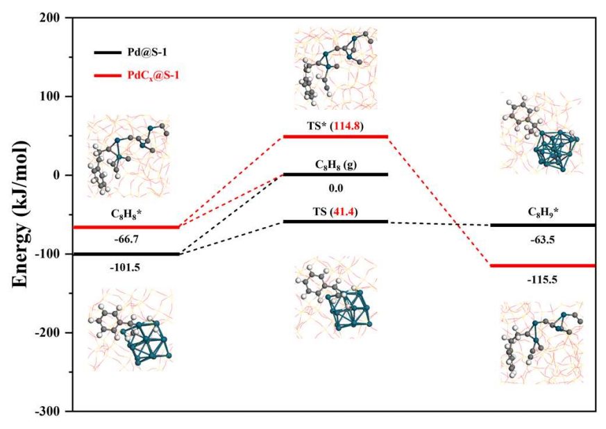 于吉紅院士，一個月兩篇JACS、兩篇Angew！