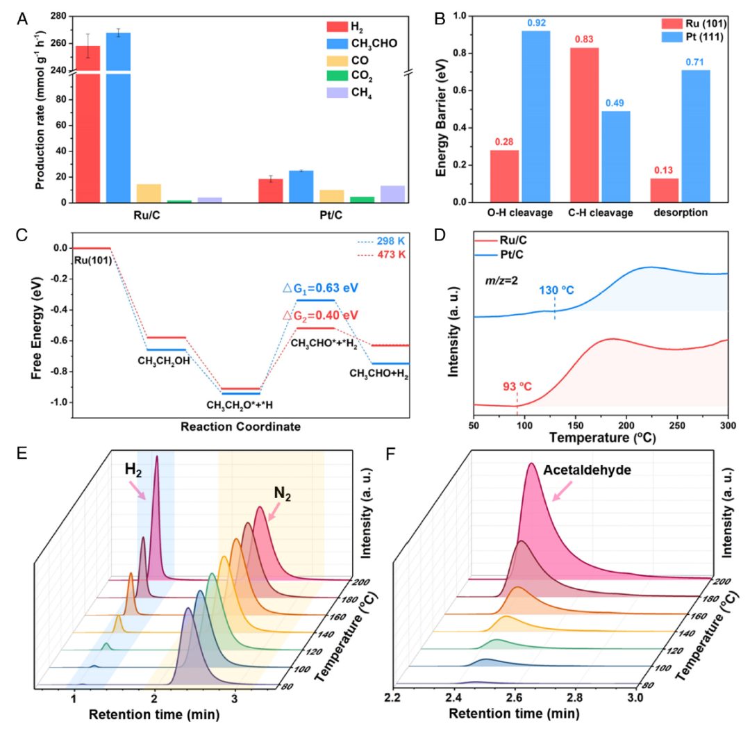 【DFT計算+實驗】PNAS：完美耦合熱電催化！