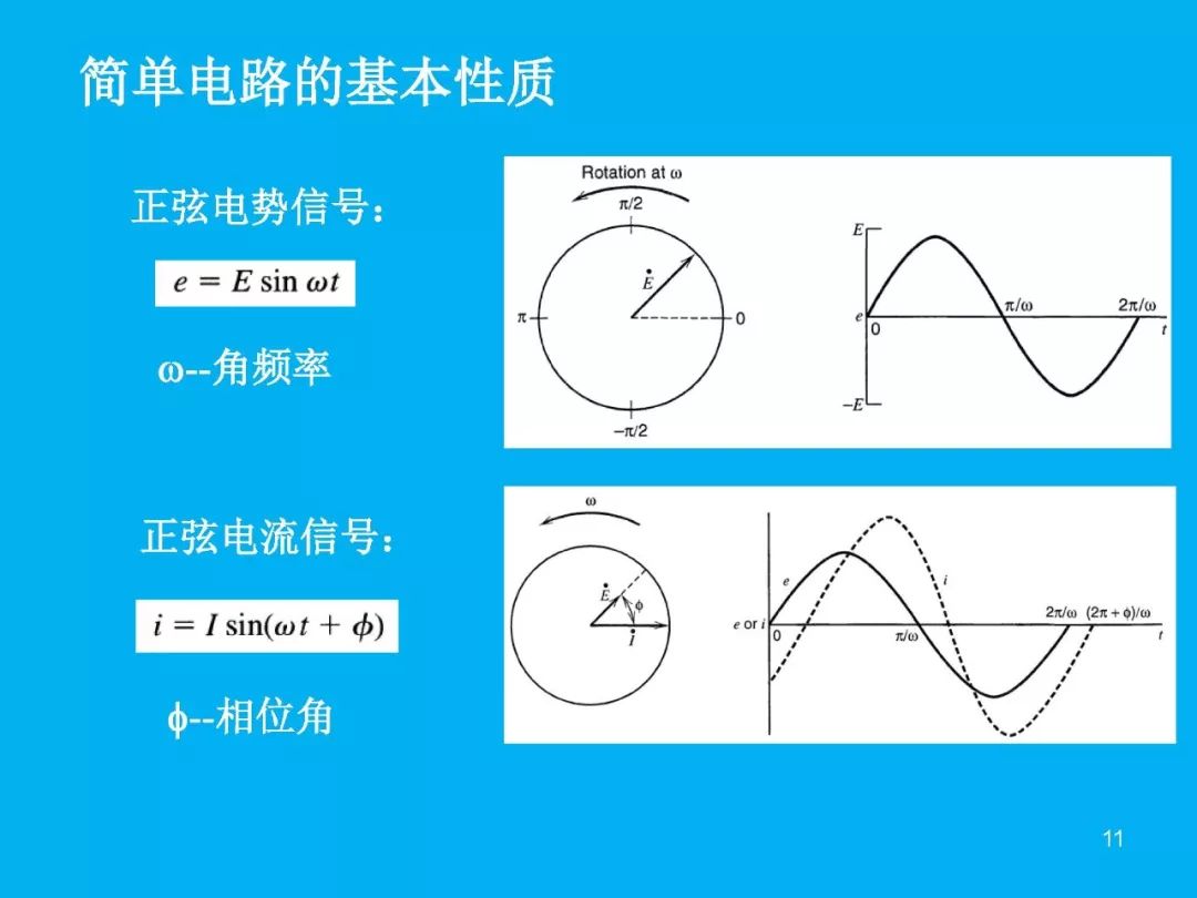 超級(jí)干貨分享！一文搞定EIS交流阻抗譜原理和分析擬合技能