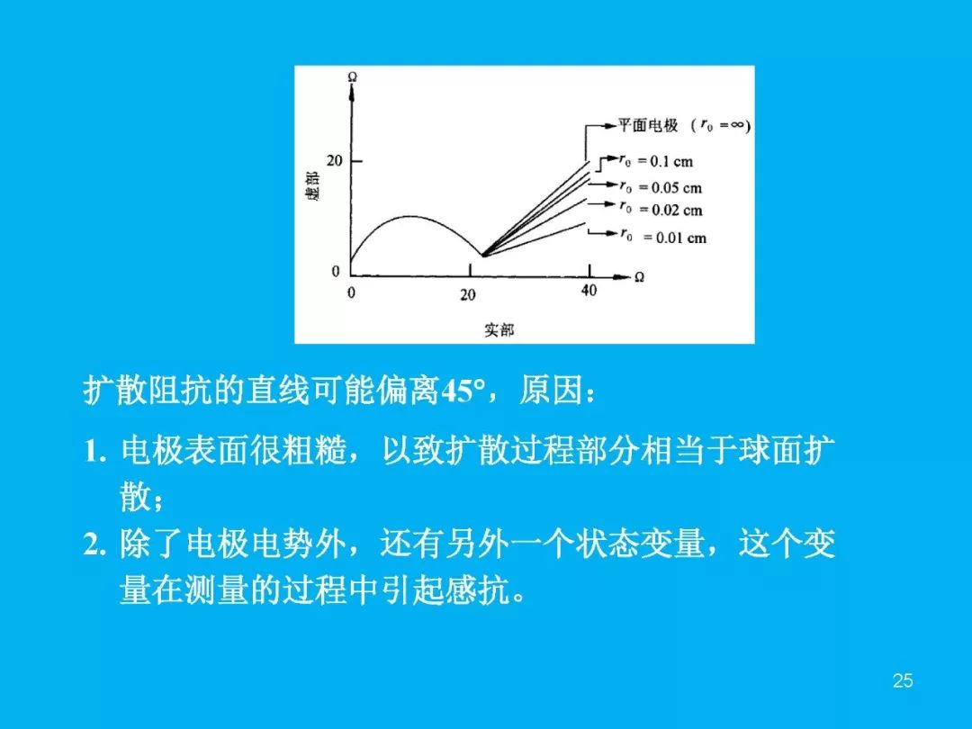 超級(jí)干貨分享！一文搞定EIS交流阻抗譜原理和分析擬合技能