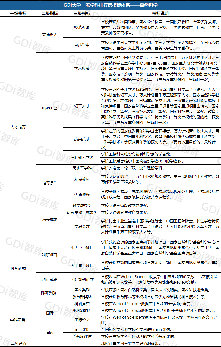 2022中國大學(xué)一流學(xué)科排名出爐：清華、北大、人大排名第一的學(xué)科居前三！