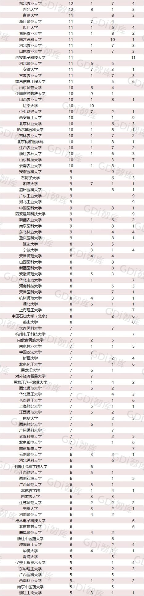 2022中國大學(xué)一流學(xué)科排名出爐：清華、北大、人大排名第一的學(xué)科居前三！