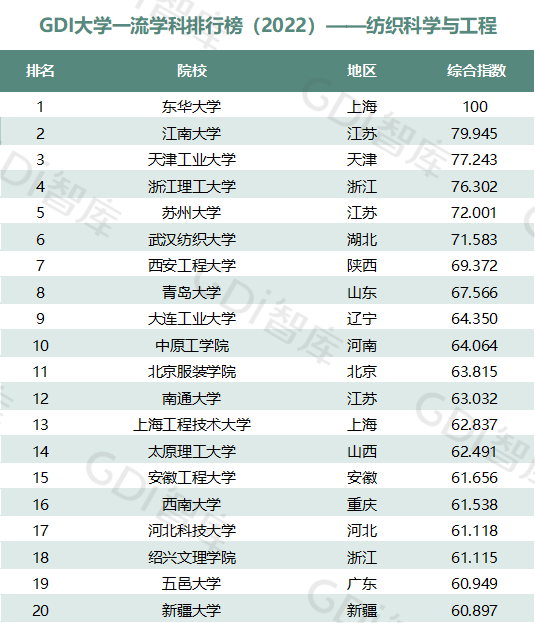 2022中國大學(xué)一流學(xué)科排名出爐：清華、北大、人大排名第一的學(xué)科居前三！