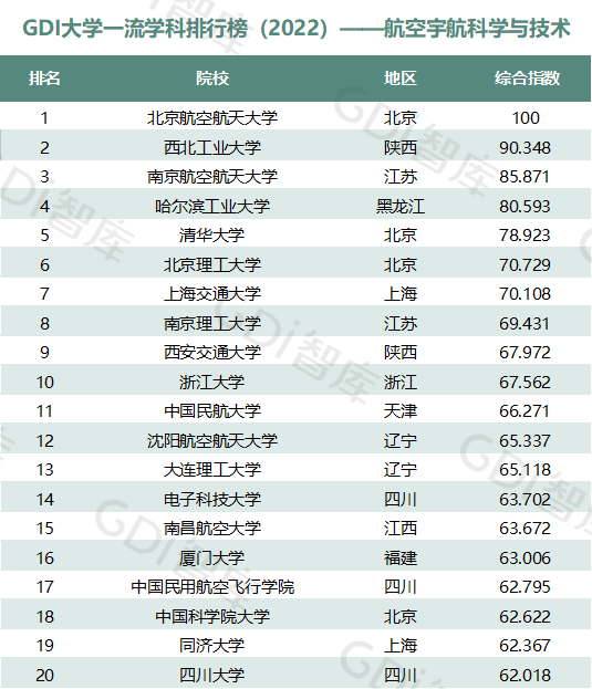 2022中國大學(xué)一流學(xué)科排名出爐：清華、北大、人大排名第一的學(xué)科居前三！