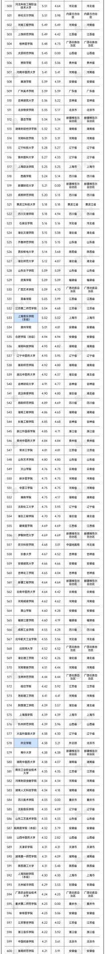 重磅！2022年全國高校經(jīng)費統(tǒng)計結(jié)果出爐