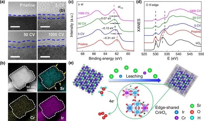 中科大Nano Energy: 邊緣共享金屬氧八面體的快速變化促進(jìn)酸性水氧化