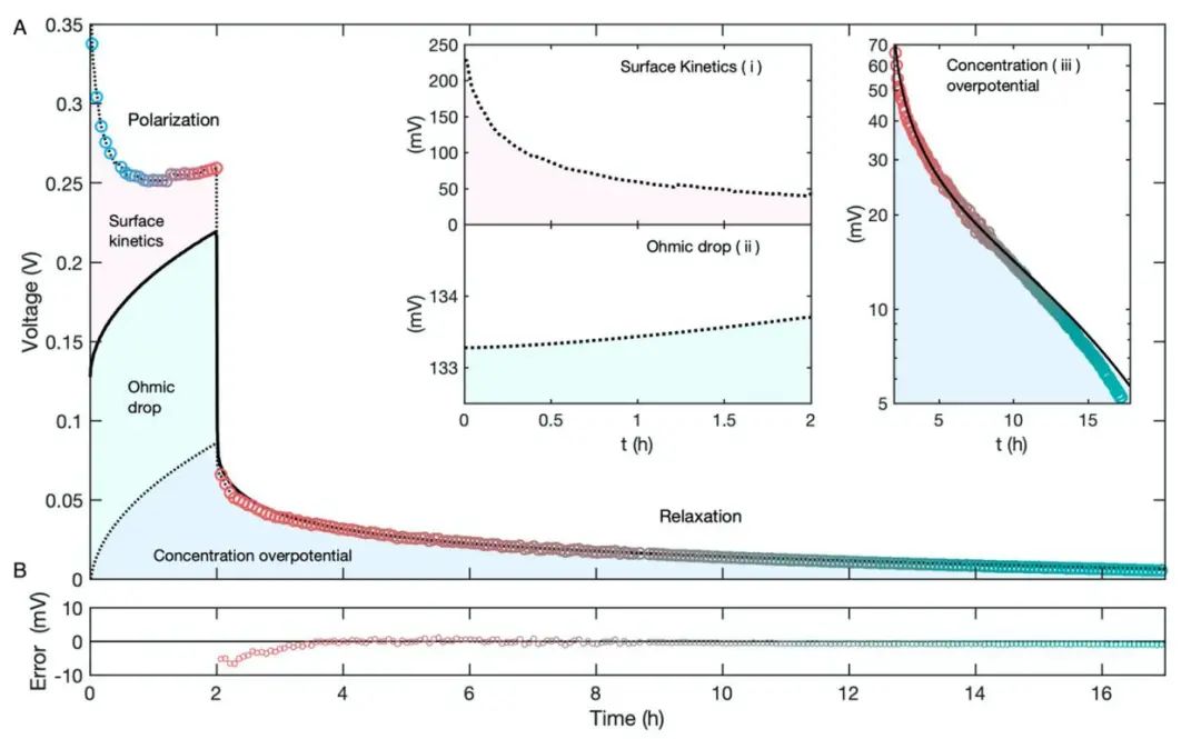 牛津ACS Energy Lett.: 超濃縮電解質(zhì)的電位MRI：一種測試不可逆熱力學(xué)的方法