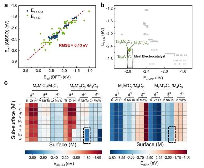 催化頂刊集錦：JACS、EES、Angew.、Chem、AFM、ACS Nano、ACS Catal.等成果