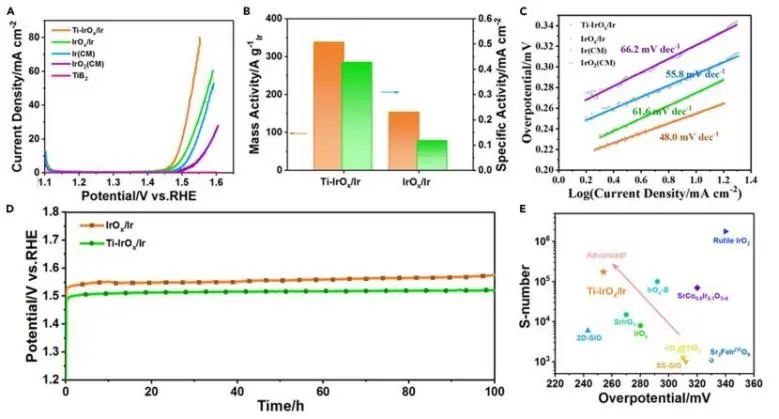 催化頂刊集錦：JACS、EES、Angew.、Chem、AFM、ACS Nano、ACS Catal.等成果