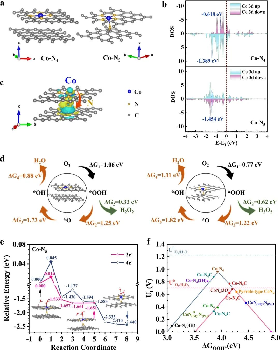 ?催化頂刊速遞：Angew.、AFM、AEM、Sci. Adv.、ACS Catalysis等！