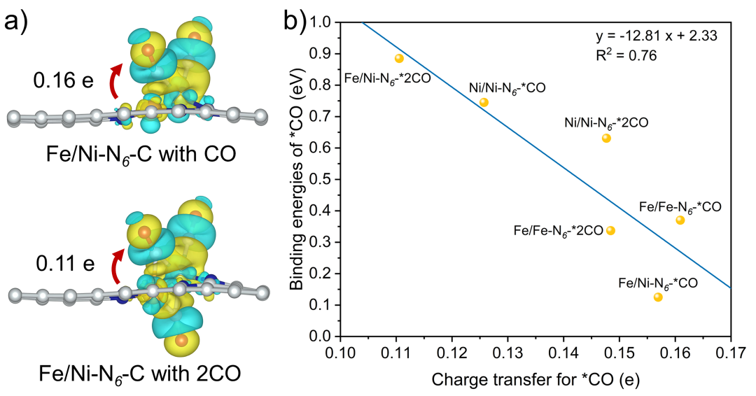 楊維結(jié)/李昊ACS Catalysis：當(dāng)前火熱的雙原子催化劑為何仍難以實(shí)現(xiàn)碳–碳偶聯(lián)？