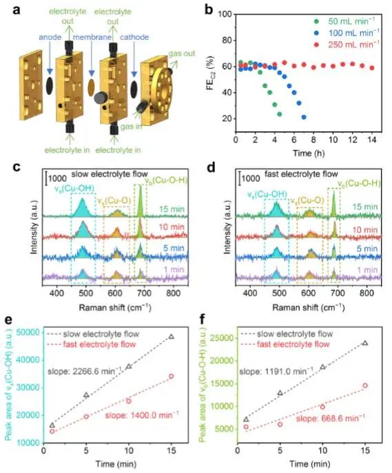 催化頂刊集錦：Nature子刊、JACS、Angew.、AFM、Nano Letters、ACS Catal.等成果