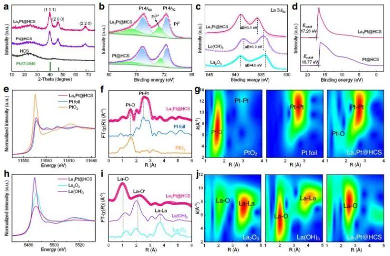 催化頂刊集錦：Nature子刊、JACS、ACS Nano、ACS Energy Lett.、AFM、NML等成果