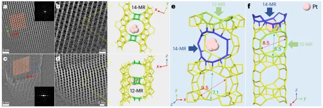 四校聯(lián)合重磅Nature Catalysis：Pt@Ge-UTL高效催化丙烷脫氫！