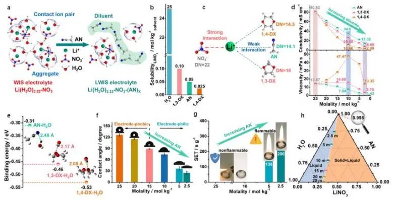 催化頂刊集錦：JACS、Angew.、ACS Catal.、Nano Energy、Nano Lett.等成果