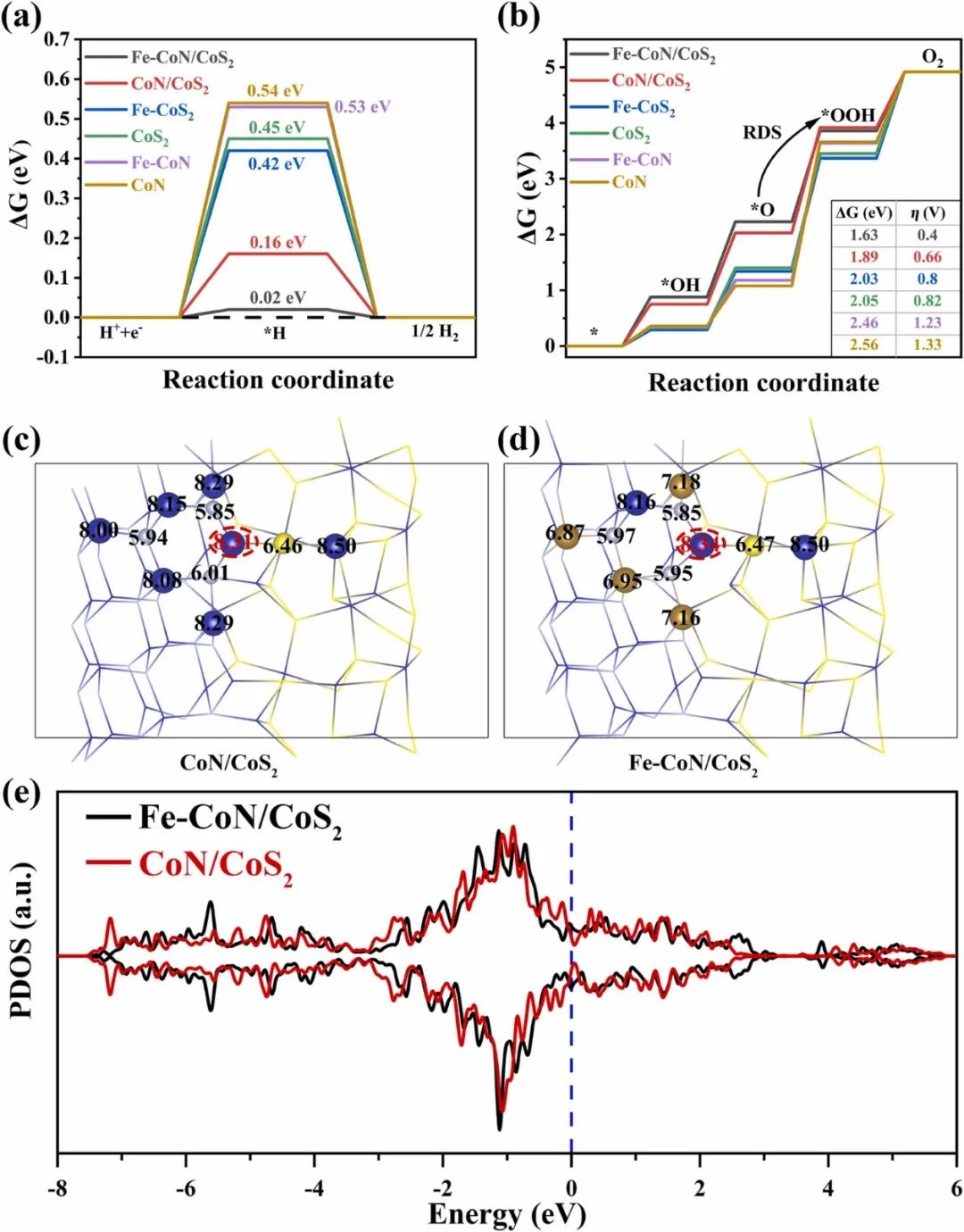 催化頂刊合集：Nature子刊、AM、AFM、ACB、CEJ、Nano Energy等成果！