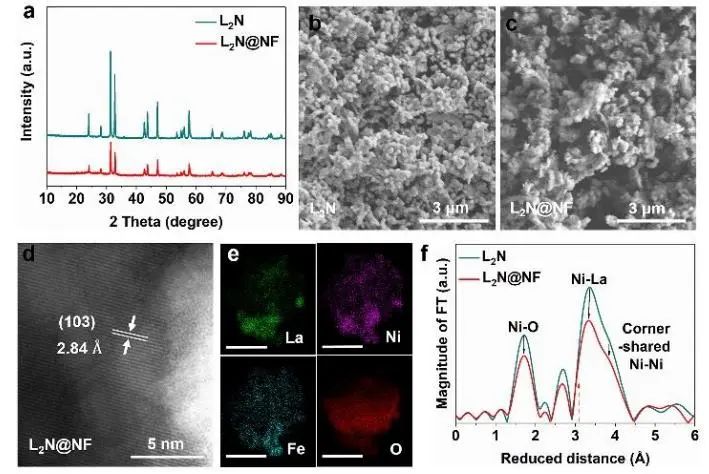 ?催化頂刊集錦：JACS、Nature子刊、EES、ACS Catal.、AFM、ACS Nano等