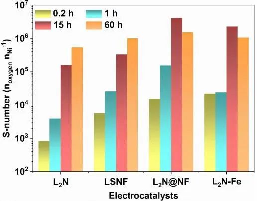 ?催化頂刊集錦：JACS、Nature子刊、EES、ACS Catal.、AFM、ACS Nano等