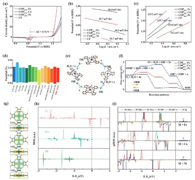 ?催化頂刊集錦：JACS、Nature子刊、EES、ACS Catal.、AFM、ACS Nano等