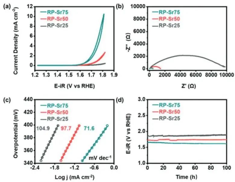 ?催化頂刊集錦：JACS、Nature子刊、EES、ACS Catal.、AFM、ACS Nano等